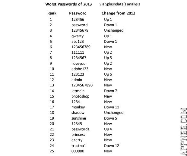 best password list dictionary file